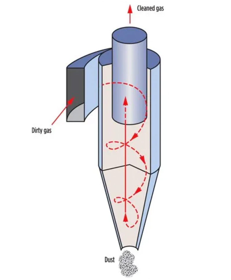 Pennaire Cyclone Filter Design